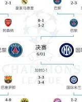 半岛体育登录-全军覆没！欧冠4强5位亿元先生均出局，劳塔罗身价9500万决赛最高