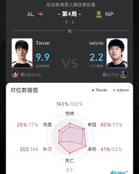 半岛体育-Tarzan赵信打出10/1/13战绩，拿下AL对阵NIP第四局MVP